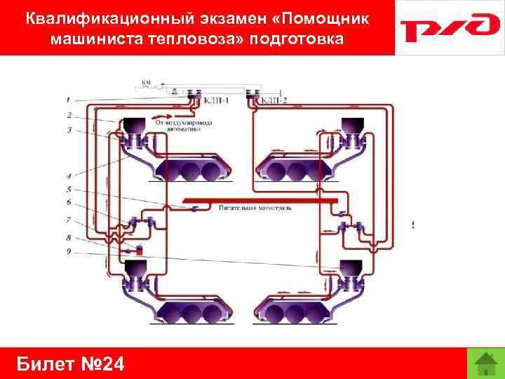 Квалификационный экзамен «Помощник машиниста тепловоза» подготовка Билет № 24 