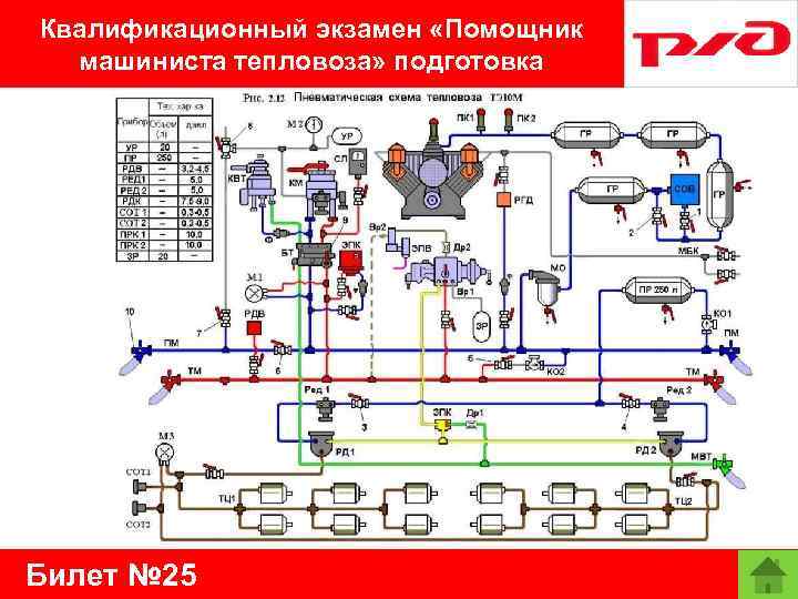 Квалификационный экзамен «Помощник машиниста тепловоза» подготовка Билет № 25 