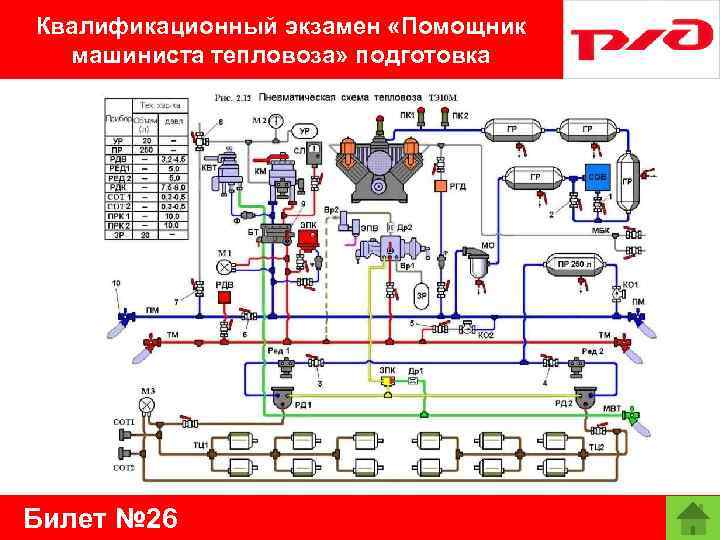 Квалификационный экзамен «Помощник машиниста тепловоза» подготовка Билет № 26 