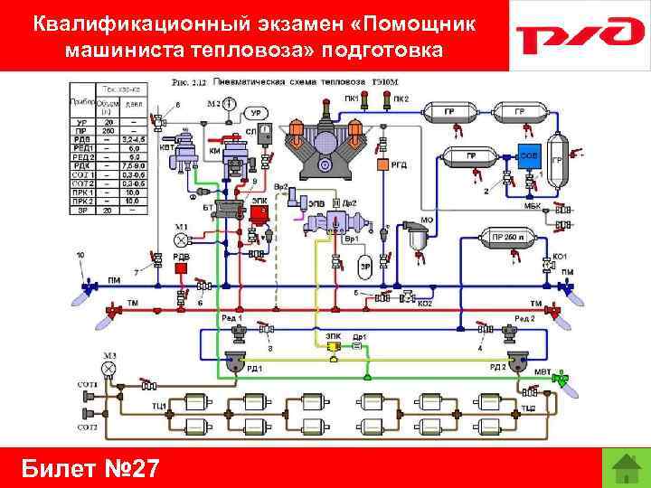 Квалификационный экзамен «Помощник машиниста тепловоза» подготовка Билет № 27 