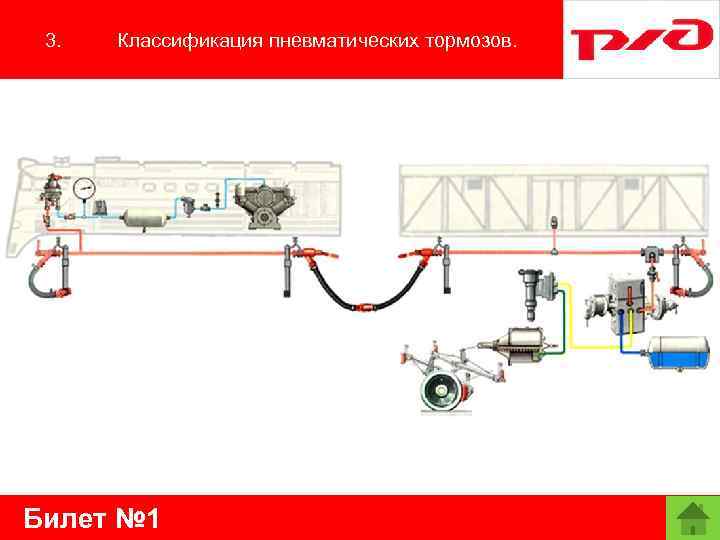 3. Классификация пневматических тормозов. 1. Классификация пневматических тормозов. Билет № 1 