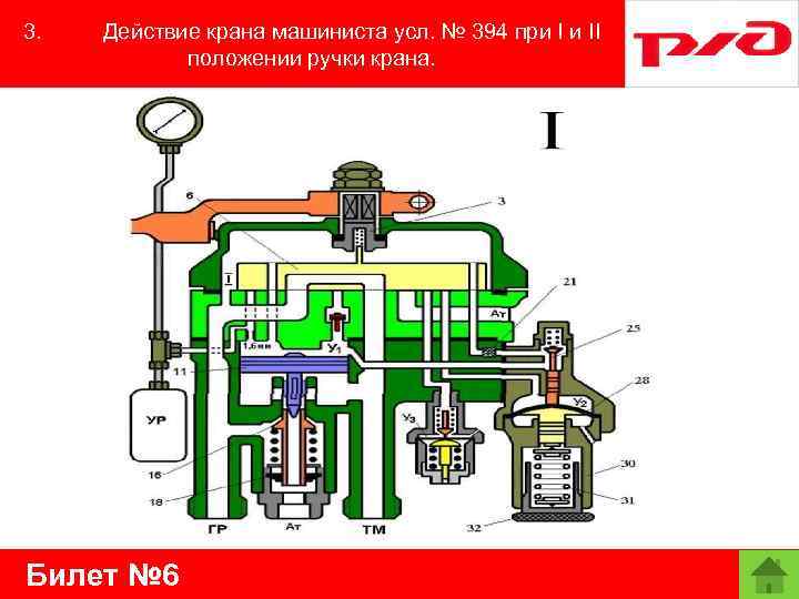 3. Действие крана машиниста усл. № 394 при I и II положении ручки крана.