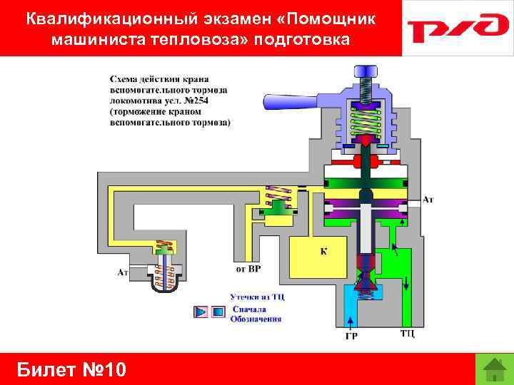 Квалификационный экзамен «Помощник машиниста тепловоза» подготовка Билет № 10 