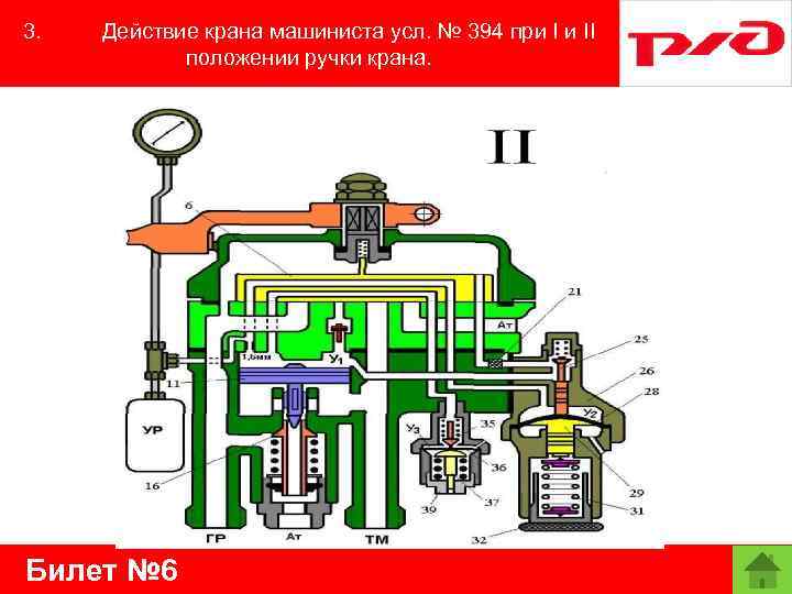 3. Действие крана машиниста усл. № 394 при I и II положении ручки крана.