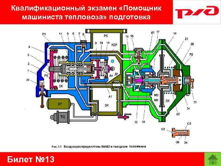 Квалификационный экзамен «Помощник машиниста тепловоза» подготовка Билет № 13 