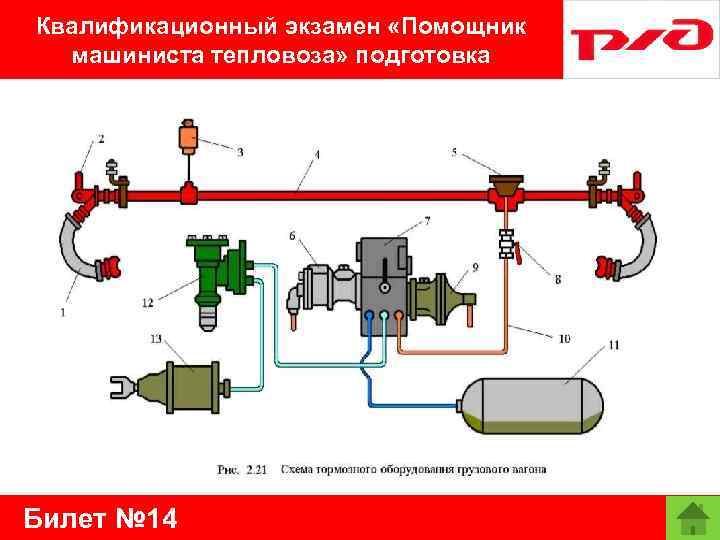 Квалификационный экзамен «Помощник машиниста тепловоза» подготовка Билет № 14 