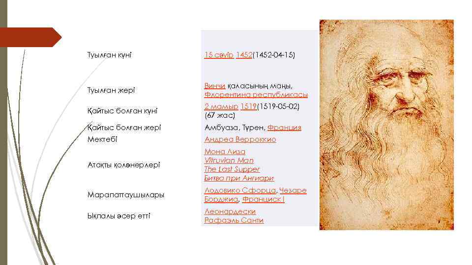 Туылған күні 15 сәуір 1452(1452 -04 -15) Туылған жері Винчи қаласының маңы, Флорентина республикасы