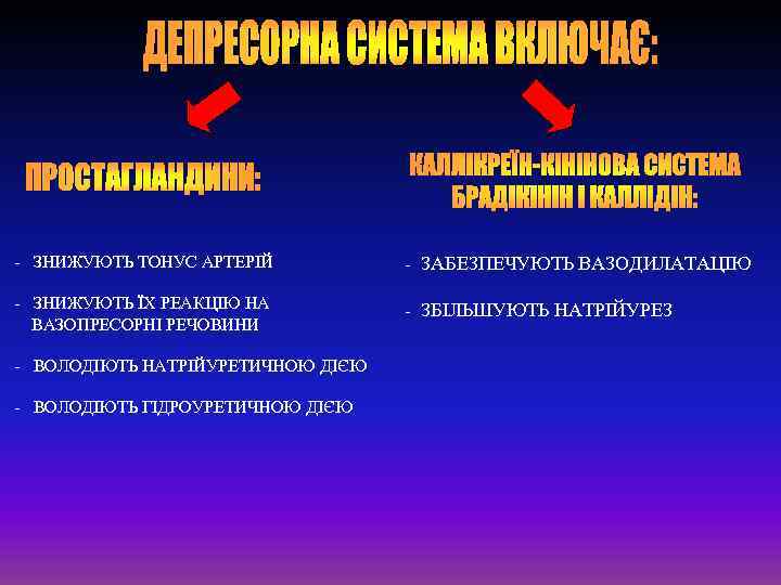 - ЗНИЖУЮТЬ ТОНУС АРТЕРІЙ - ЗАБЕЗПЕЧУЮТЬ ВАЗОДИЛАТАЦІЮ - ЗНИЖУЮТЬ ЇХ РЕАКЦІЮ НА ВАЗОПРЕСОРНІ РЕЧОВИНИ