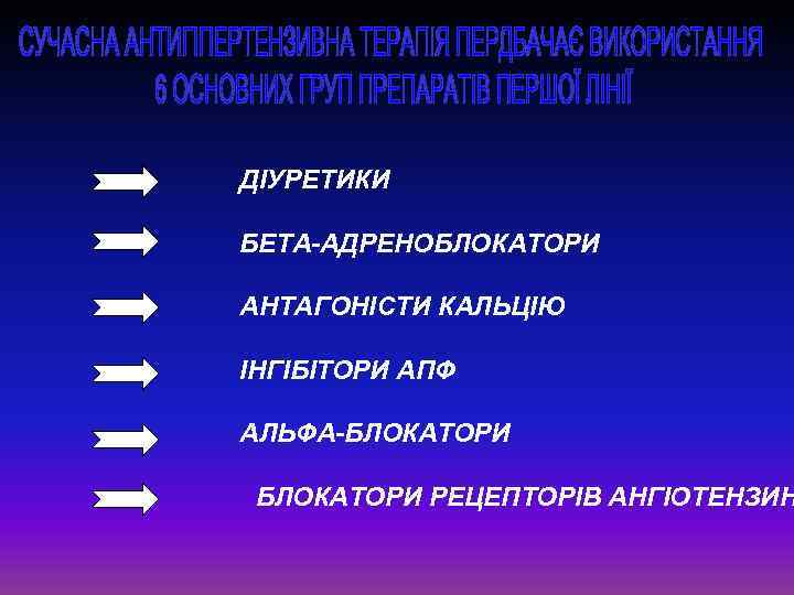 ДІУРЕТИКИ БЕТА-АДРЕНОБЛОКАТОРИ АНТАГОНІСТИ КАЛЬЦІЮ ІНГІБІТОРИ АПФ АЛЬФА-БЛОКАТОРИ РЕЦЕПТОРІВ АНГІОТЕНЗИН 