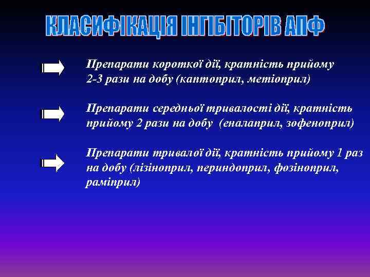 Препарати короткої дії, кратність прийому 2 -3 рази на добу (каптоприл, метіоприл) Препарати середньої