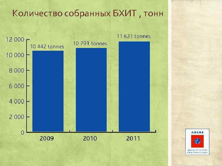 Количество собранных БХИТ , тонн 