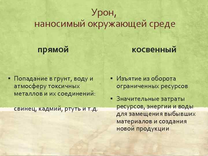 Урон, наносимый окружающей среде прямой § Попадание в грунт, воду и атмосферу токсичных металлов