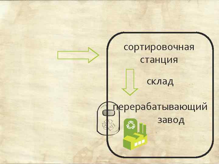 сортировочная станция склад перерабатывающий завод 