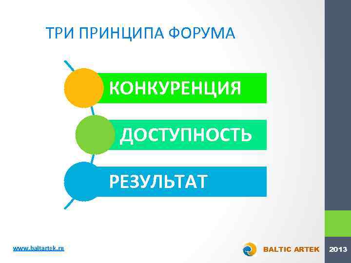 ТРИ ПРИНЦИПА ФОРУМА КОНКУРЕНЦИЯ ДОСТУПНОСТЬ РЕЗУЛЬТАТ www. baltartek. ru BALTIC ARTEK 2013 