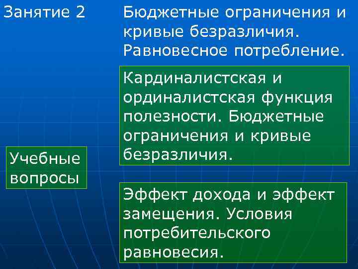 Занятие 2 Учебные вопросы Бюджетные ограничения и кривые безразличия. Равновесное потребление. Кардиналистская и ординалистская