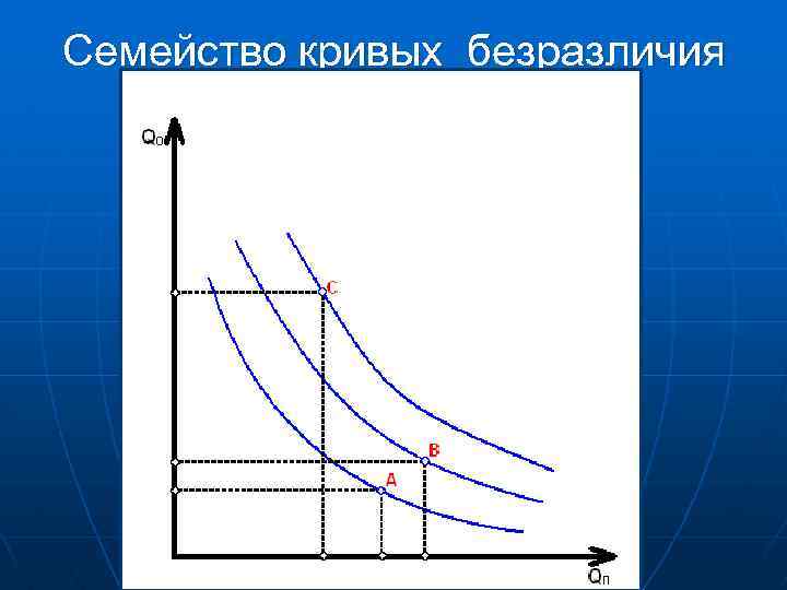 Семейство кривых безразличия 