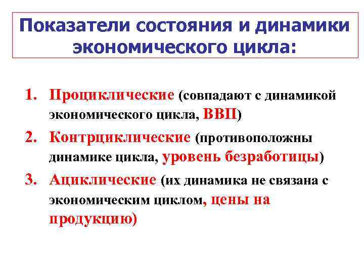 Показатели состояния и динамики экономического цикла: 1. Проциклические (совпадают с динамикой экономического цикла, ВВП)