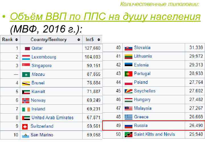 Мвф ввп ппс