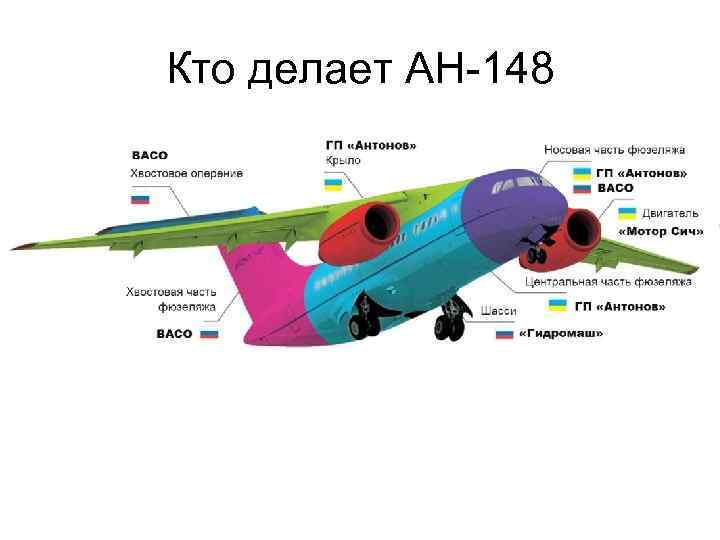 Кто делает АН-148 