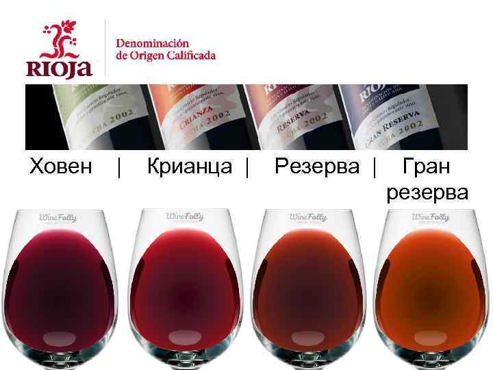  Ховен | Крианца | Резерва | Гран резерва 
