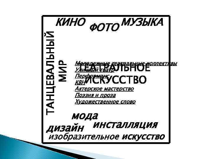 ТАНЦЕВАЛЬНЫЙ МИР КИНО ФОТО МУЗЫКА Молодежные театральные коллективы Уличный театр Перформанс КВН Актерское мастерство