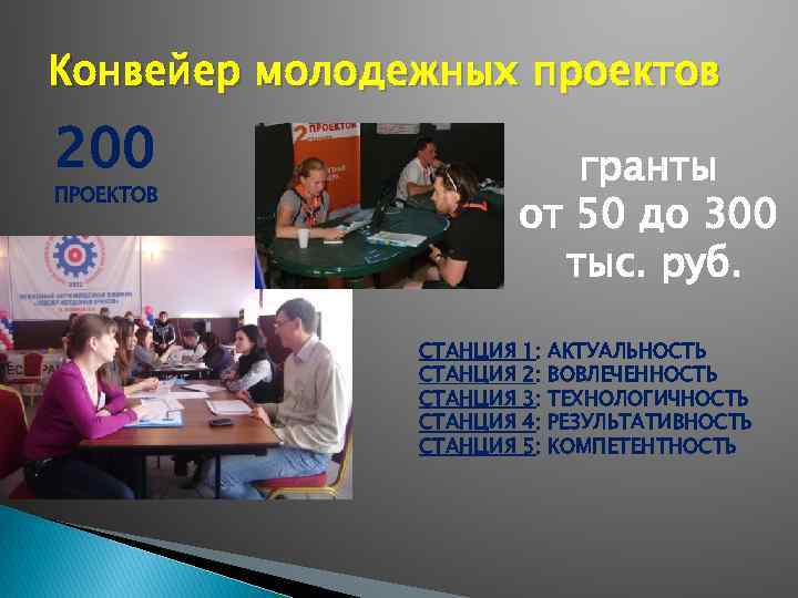 Конвейер молодежных проектов 200 гранты от 50 до 300 тыс. руб. ПРОЕКТОВ СТАНЦИЯ СТАНЦИЯ