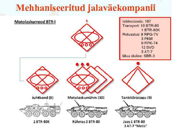 Mehhaniseeritud jalaväekompanii 
