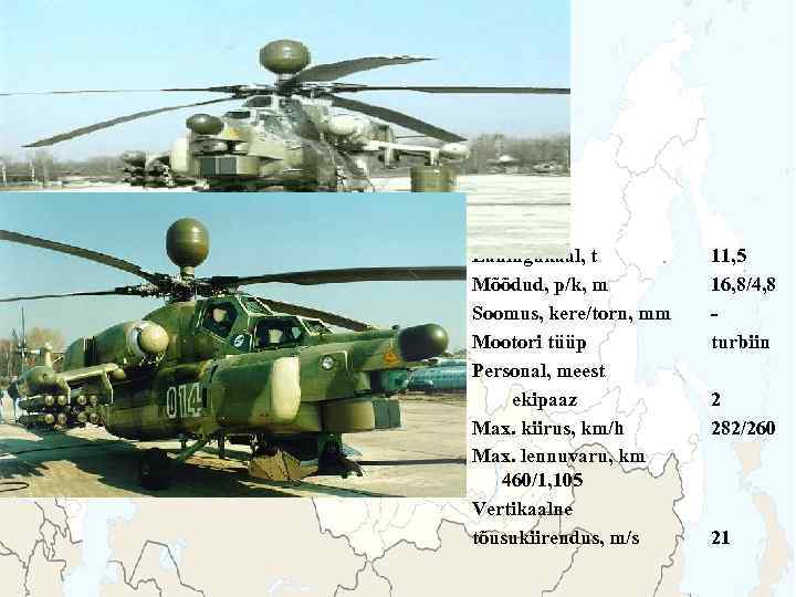 Mi-28 Lahingukaal, t Mõõdud, p/k, m Soomus, kere/torn, mm Mootori tüüp Personal, meest ekipaaz
