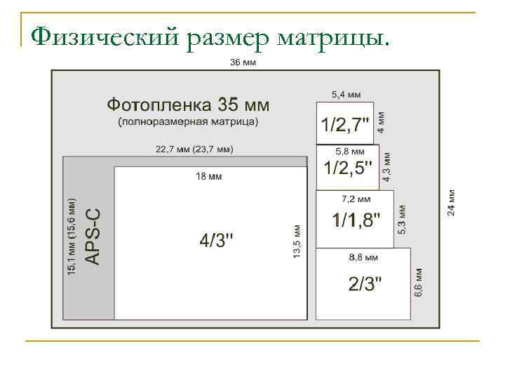 3 дюйма размеры. Физический размер матрицы 2/3