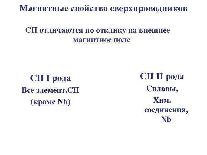 Магнитные свойства сверхпроводников СП отличаются по отклику на внешнее магнитное поле СП I рода