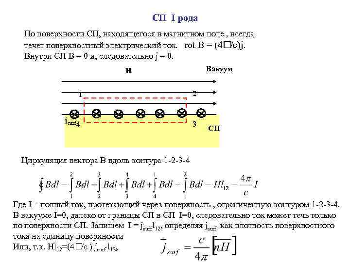 СП I рода По поверхности СП, находящегося в магнитном поле , всегда течет поверхностный