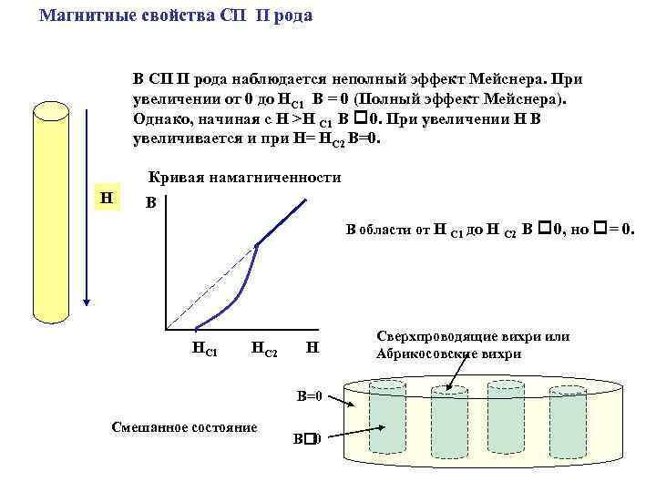 Магнитные свойства СП II рода В СП II рода наблюдается неполный эффект Мейснера. При