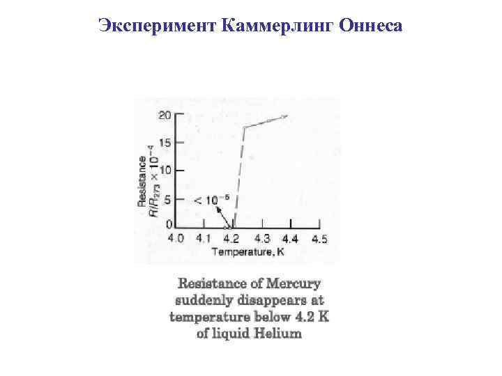 Эксперимент Каммерлинг Оннеса 