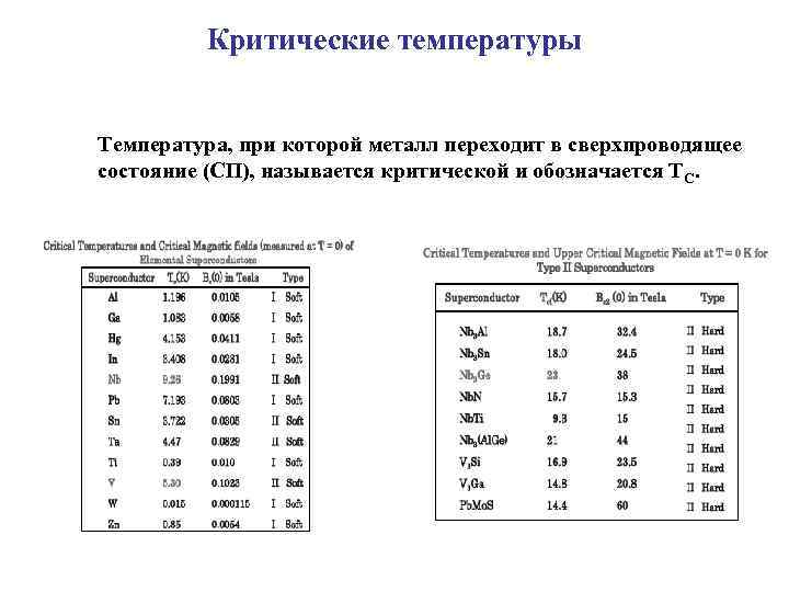 Критические температуры Температура, при которой металл переходит в сверхпроводящее состояние (СП), называется критической и