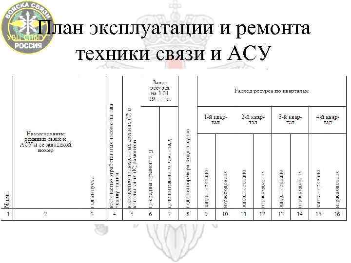 Месячный план эксплуатации и ремонта автомобильной техники образец