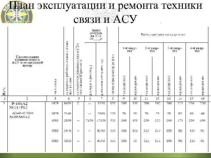 Месячный план эксплуатации и ремонта автомобильной техники образец