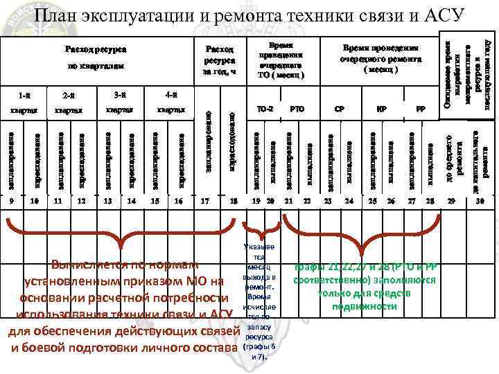 Планирование ремонтов. План эксплуатации и ремонта техники связи. Годовой план эксплуатации и ремонта. Годовой план эксплуатации и ремонта автомобильной техники. Месячный план ремонта и эксплуатации.