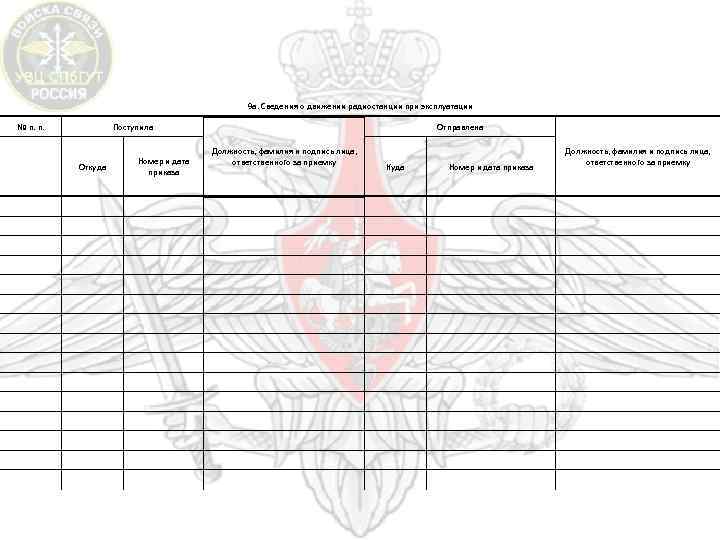 9 а. Сведения о движении радиостанции при эксплуатации № п. п. Поступила Отправлена Должность,