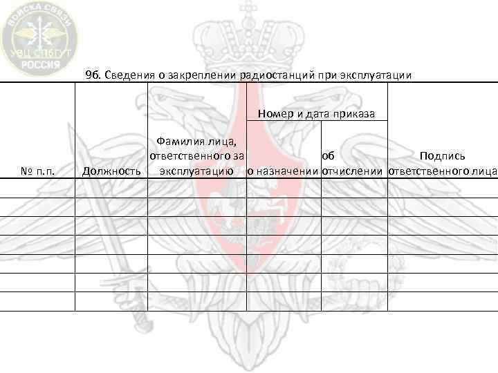 9 б. Сведения о закреплении радиостанций при эксплуатации Номер и дата приказа Фамилия лица,