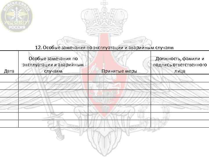 12. Особые замечания по эксплуатации и аварийным случаям Дата Должность, фамили и подпись ответственного