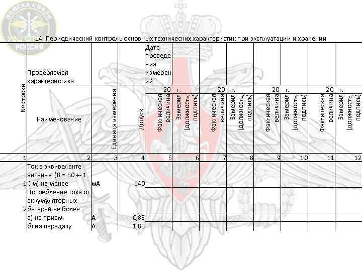 1 2 Ток в эквиваленте антенны (R = 50 +- 1 1 Ом) не