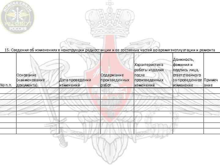15. Сведения об изменениях в конструкции радиостанции и ее составных частей во время эксплуатации