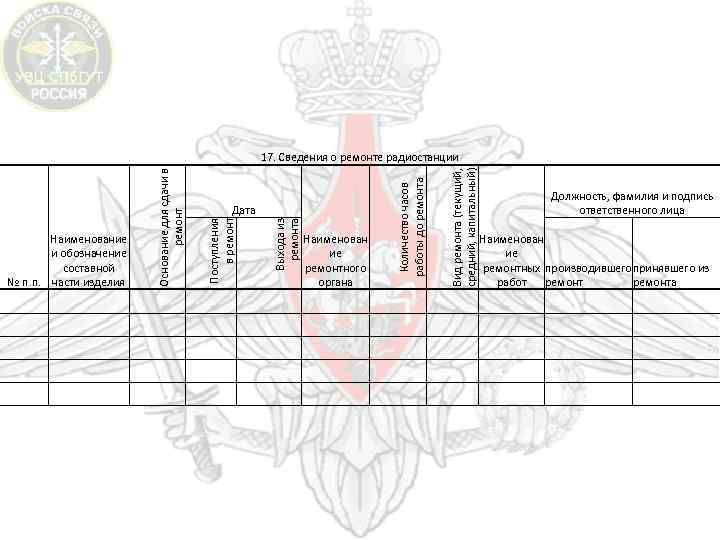 Вид ремонта (текущий, средний, капитальный) Количество часов работы до ремонта Поступления в ремонт Наименование