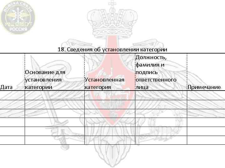Дата 18. Сведения об установлении категории Должность, фамилия и Основание для подпись установления Установленная