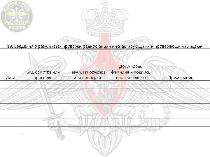 19. Сведения о результатах проверки радиостанции инспектирующими и проверяющими лицами Должность, Результат осмотра фамилия