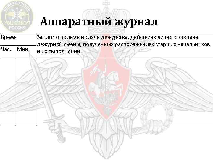 Аппаратный журнал Время Час. Мин. Записи о приеме и сдаче дежурства, действиях личного состава