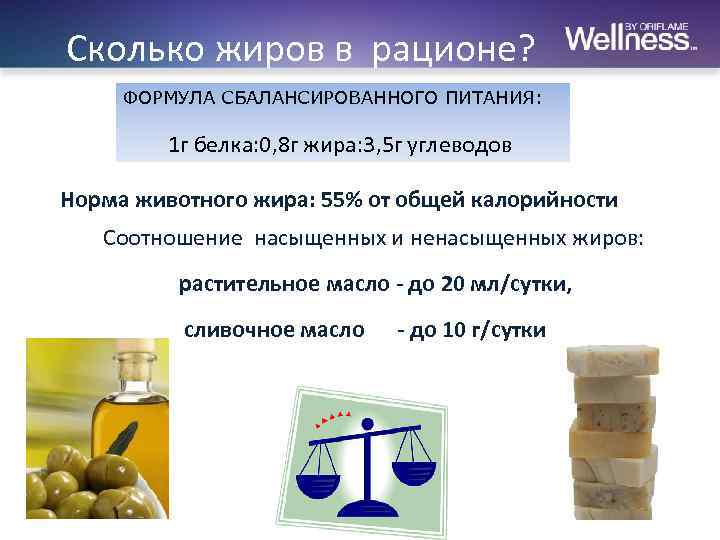 Сколько жиров в рационе? ФОРМУЛА СБАЛАНСИРОВАННОГО ПИТАНИЯ: 1 г белка: 0, 8 г жира: