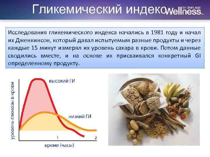 Гликемический индекс Исследования гликемического индекса начались в 1981 году и начал их Дженкинсон, который