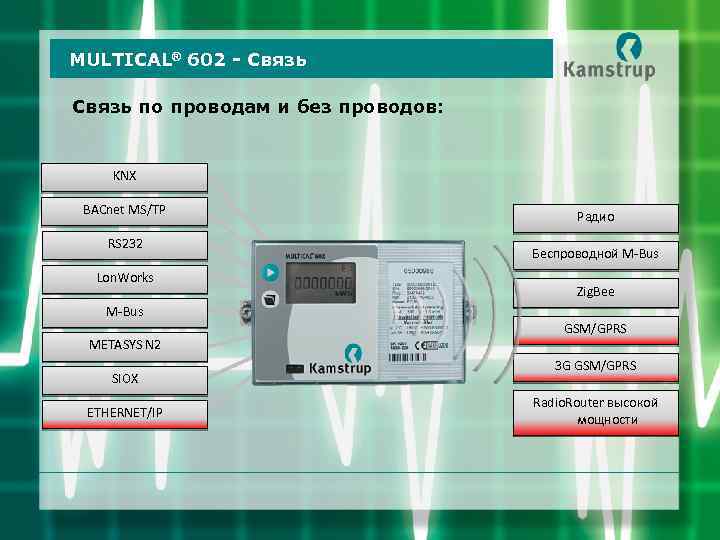 MULTICAL® 602 - Связь по проводам и без проводов: KNX BACnet MS/TP RS 232