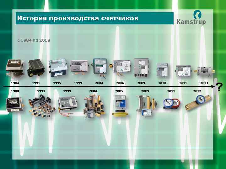 История производства счетчиков с 1984 по 2013 